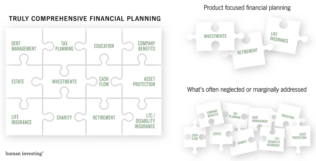 An image of a puzzle assembled of key financial components for wealth management.