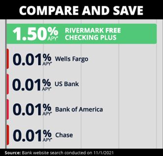 Compare and save with Free Checking Plus.